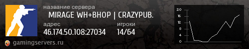 Баннер сервера