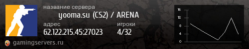Баннер сервера