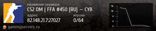 Баннер сервера