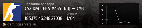 Баннер сервера