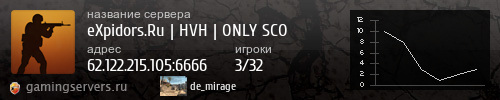 Баннер сервера