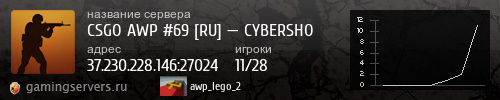 Баннер сервера