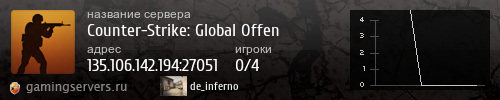 Баннер сервера