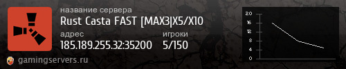 Баннер сервера