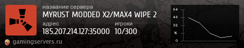 Баннер сервера