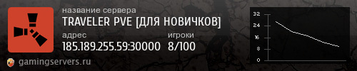 Баннер сервера