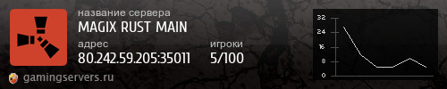 Баннер сервера