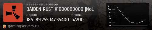 Баннер сервера