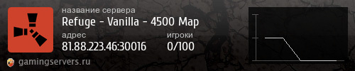 Баннер сервера