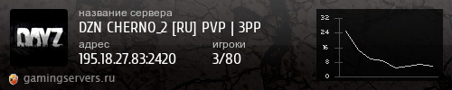 Баннер сервера