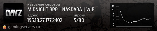 Баннер сервера