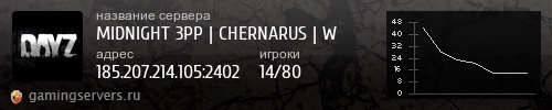 Баннер сервера