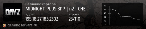 Баннер сервера