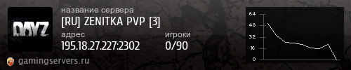 Баннер сервера