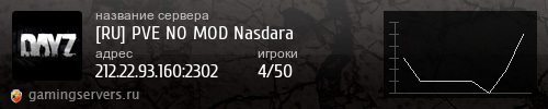Баннер сервера