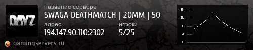 Баннер сервера