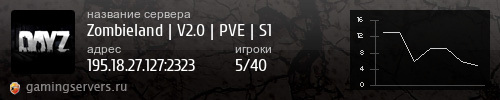 Баннер сервера