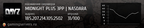 Баннер сервера