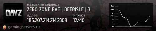 Баннер сервера